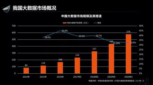 凭什么年薪35w,2018年大数据ai浪潮应用趋势