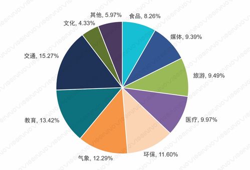 赛智时代赵刚 中国大数据产业与应用的十大趋势