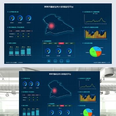 数据可视化大屏008